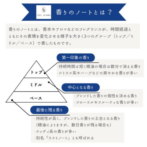 画像12: レモングラス精油 (12)