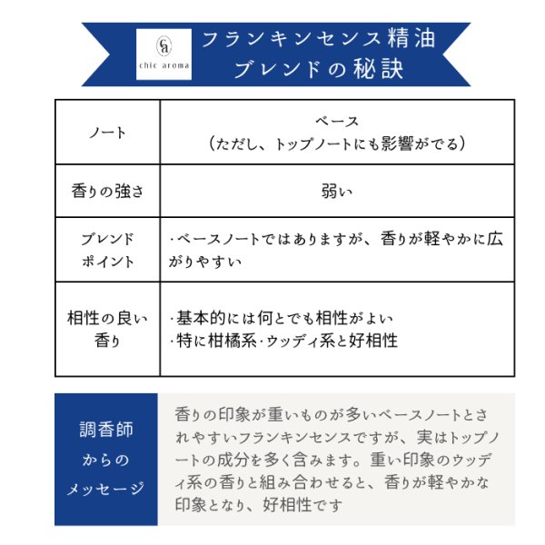 画像11: フランキンセンス精油 (11)