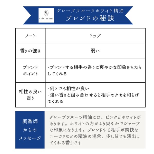 画像11: グレープフルーツホワイト精油 (11)