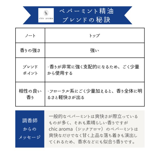 画像11: オーガニックペパーミント精油 (11)